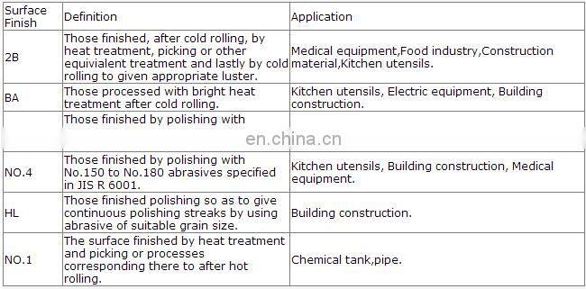 304/301/316/321/430 /420 /410/6Cr13/1.4116 0.2mm thick stainless steel sheet/coil/strip