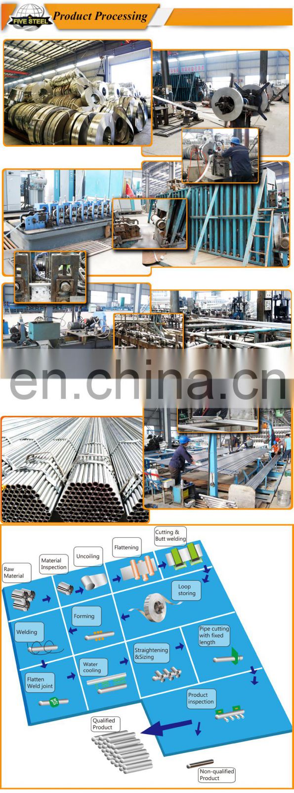 pre galvanized round steel pipe tube