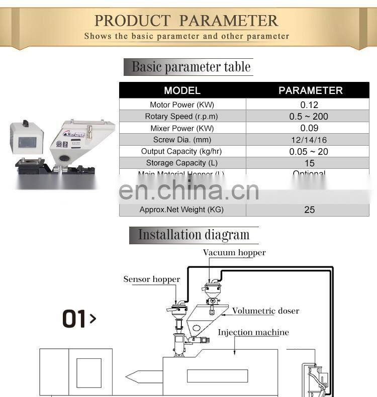 plastic volumetric doser for blow moulding machine
