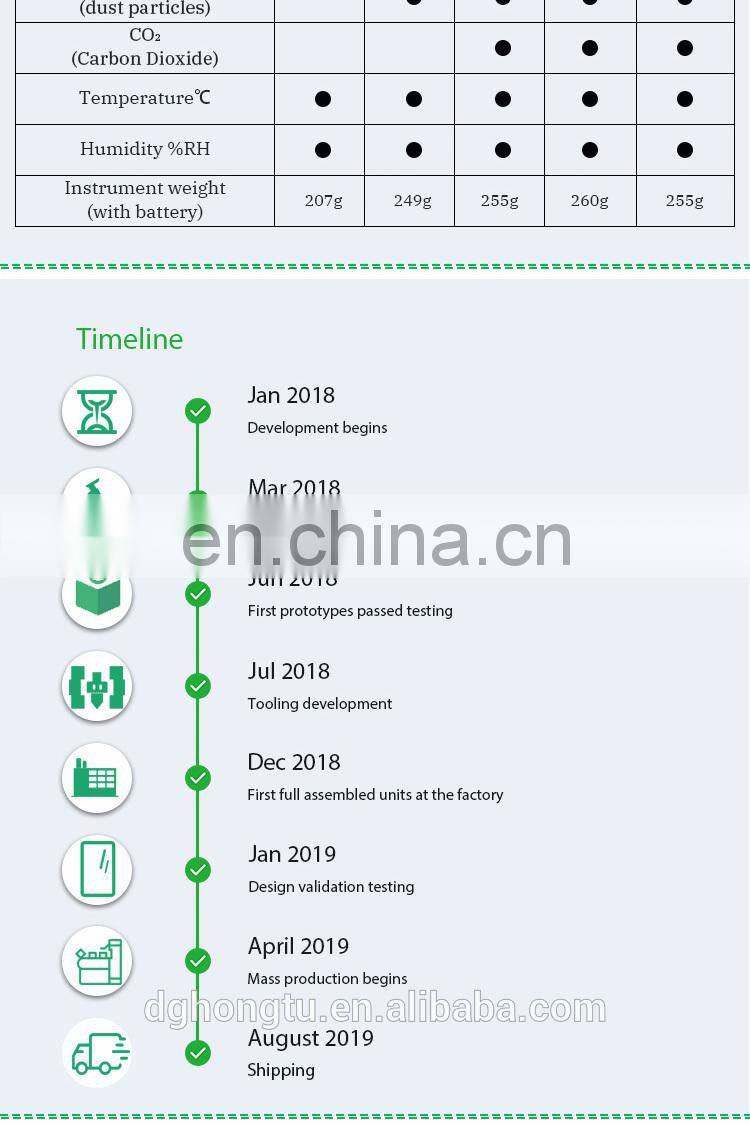 Indoor Air Quality Detector Pocket PM2.5 tester