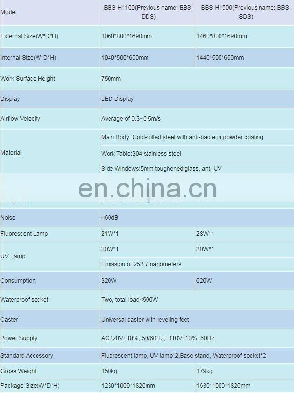 Bench type Laminar Air Flow 3 door air shower clean room and HEPA Filter Clean Room