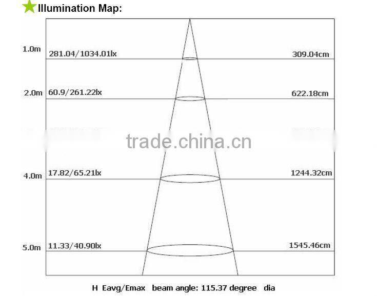 300x1200 Panel LED Bathroom Light-Modular Panel LED