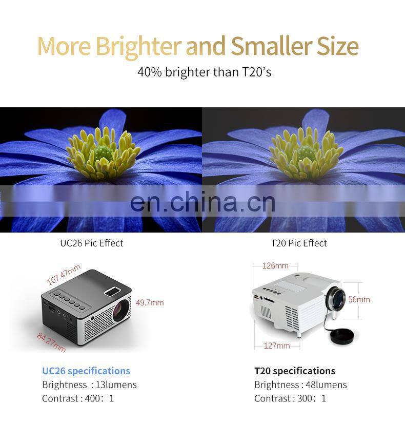 2020 newest products mini projector Home Theater Multimedia USB/TF new hot smart led pocket UC26