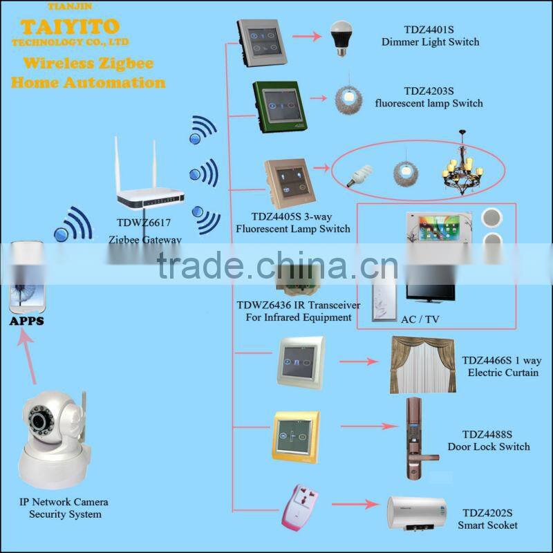 CE Approved TAIYITO home autommation gateway IEEE802.15.4 smartphone Remote Control zigbee home automation