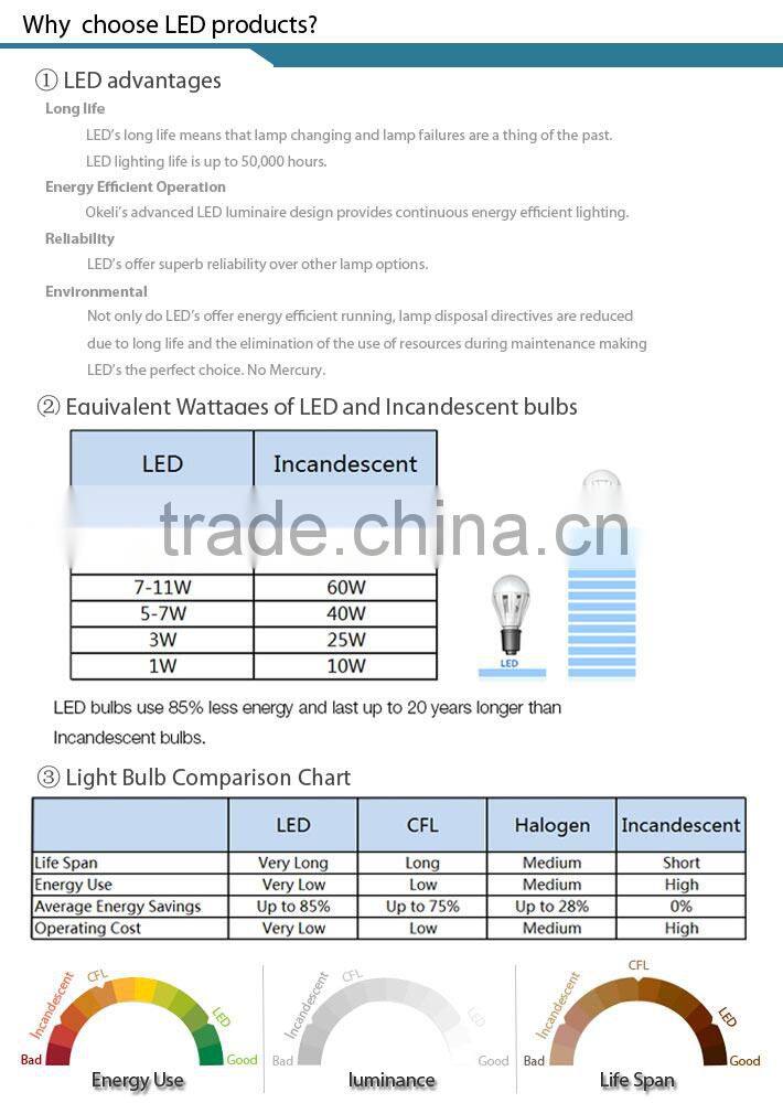 smd2835 3w led cabinet light recessed cabinet with lowest price