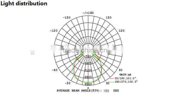 SAA TUV-GS CB UL led canopy lighting retrofit station led canopy light