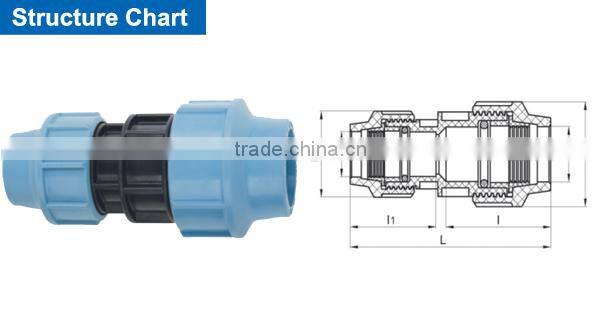 PP Reducing Coupling