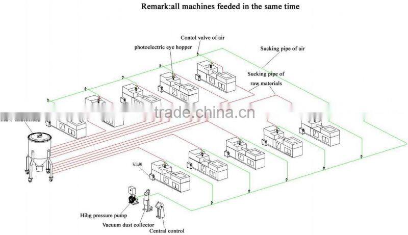 2014 CE Well quality Full-Auto Vacuum Loader machine