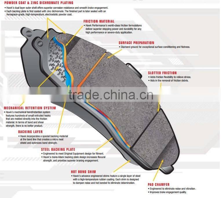 semi-metal BRAKE PAD MD2118M for Japanese vehicles