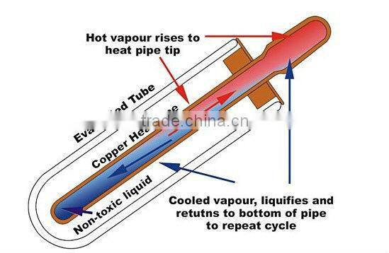 split pressurized solar thermal collector panel export to Dutch,Australia,UK,Germany