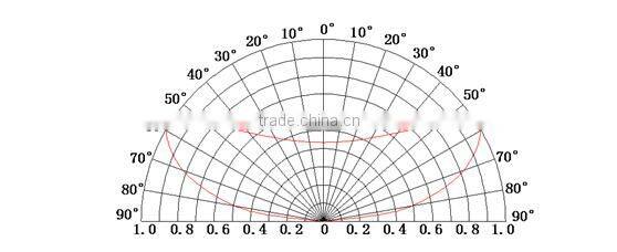45*15 degree wide beam angle led module edge emiting led module power lens