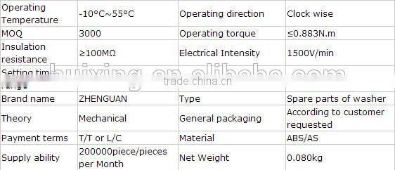 15 minutes timer switch of washing machine for cleaning washing machine