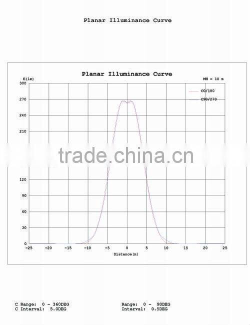 High Quality Outdoor Lighting 300W LED Flood Lights From JUJIA Lighting