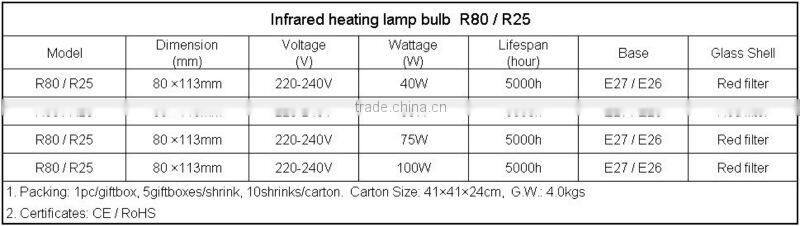 R80(R25) 60W Infrared heating animal lamp