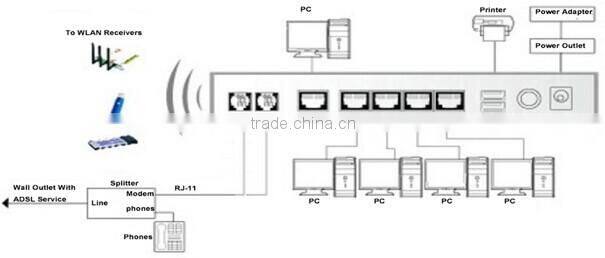 Kasda Bonding VDSL/ADSL Modem WiFi Router 300M KW5226 with External 2T2R 3dBi Antennas
