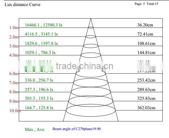 ul listed 5 years warranty IP65 led courtyard lighting light lights and lightings