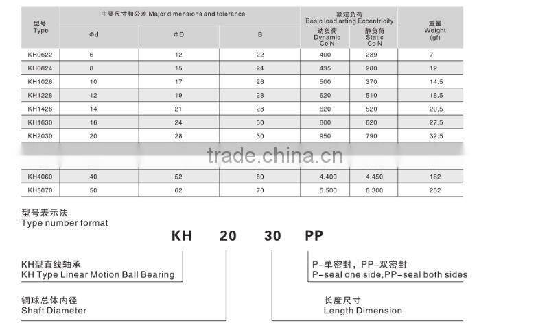 profession produce linear bearing KH2030