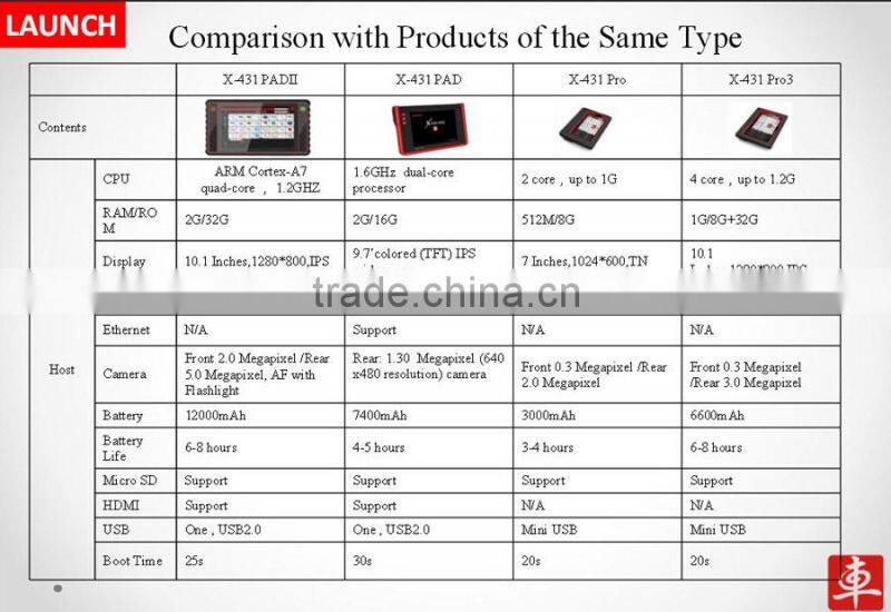 100% Original 2016 New Arrival Launch X431 PAD II full set WiFi Update Online x-431 pad 2 Universal Diagnostic Scanner DHL Free