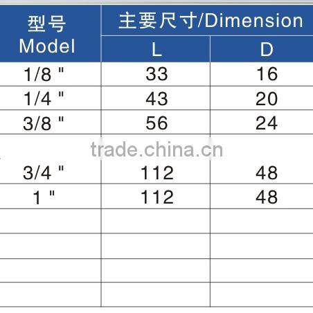 SU Type series Muffler
