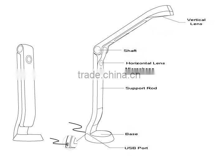 China Visual Presenter, VISUALIZER, Digital Presenter Manufacture