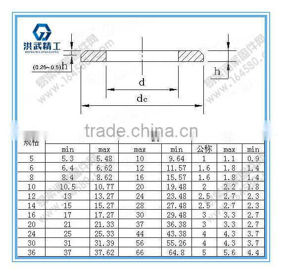 Grade A chamferred plain washers