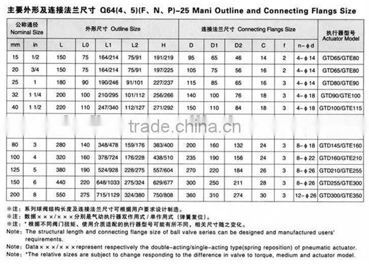 3 way Pneumatic Ball Valve