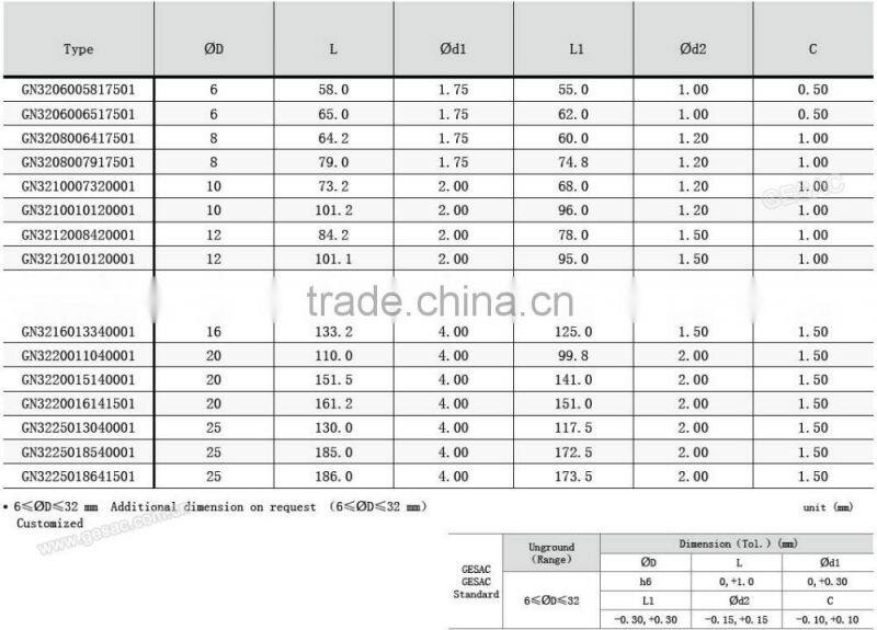 Tungsten carbide preforms rods