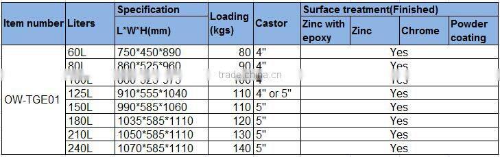 180L Metal Supermarket German Shopping Trolley