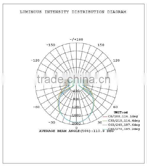34W 1560mm 2ft CE ROHS led vaporproof lights for Production workshop