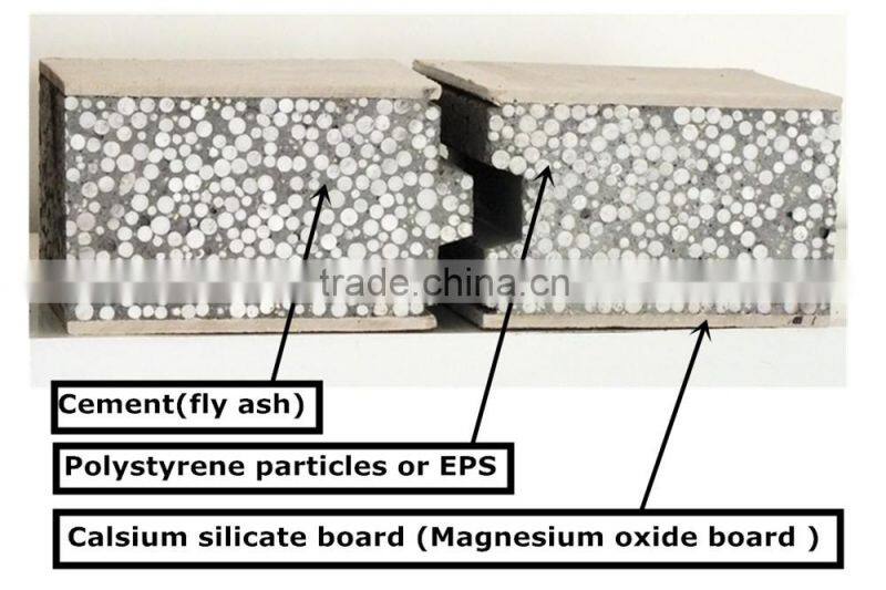 Oyade lightweight sandwich wall panel making machine line from china