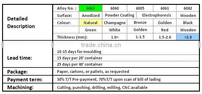 aluminum profile machined
