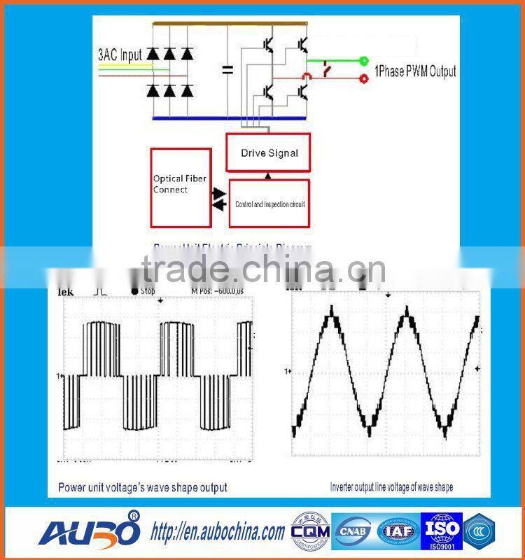 Frequency Inverter Torque Vector Control 3 Phase 380V Inverter Converter