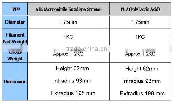 magnetic filament for 3d printer, 3D Printer PLA Filament 1.75mm 1KG, 3D Printer Filament (PF02)