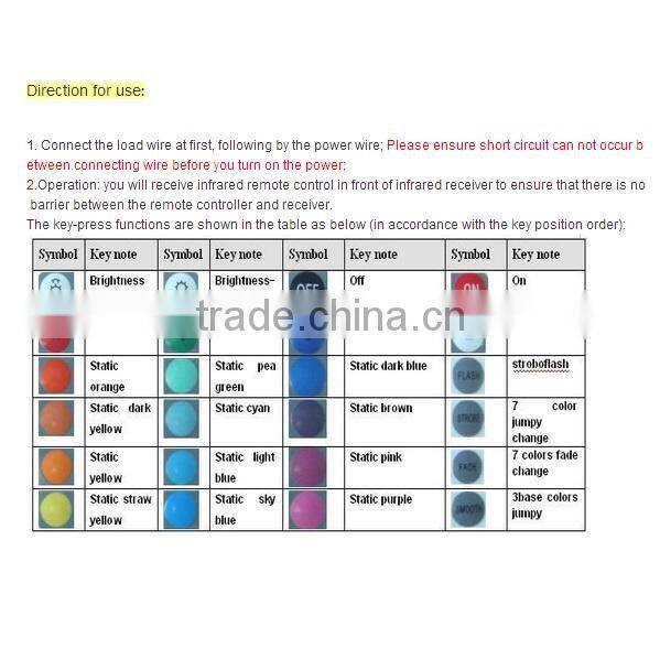 Flashing LED Strips 24-key LED Infrared Controller/IR Controller Aluminum Infrared Controller