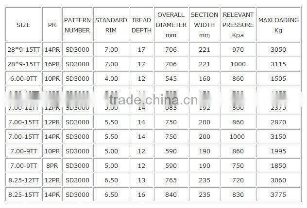 Full size Fork Lift tyre SD3000 with Brand Armour & Good Quality