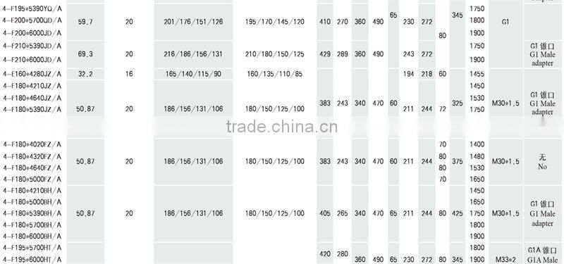 4 stage hydraulic telescopic ram cylinder for tipping trailer