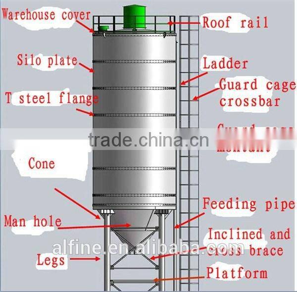 Factory price easy assemble cement silo