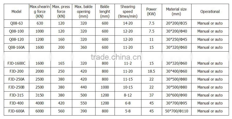 Automatic Hydraulic Metal Cutting Shearing Machine (Q08-120)