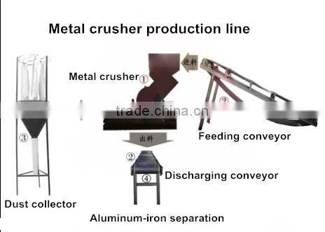 How to get steel recycling by scrap steel recycling machine for scrap steel crushing