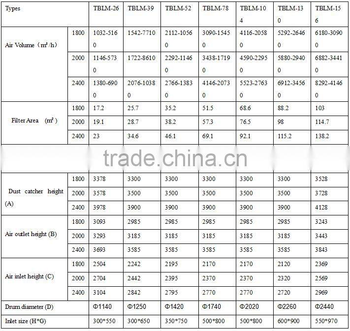 cloth pulse dust collector/ash separaor for graining cleaning machine