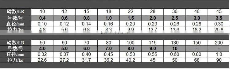 2000m 80lb Multi color Pe braid fishing line