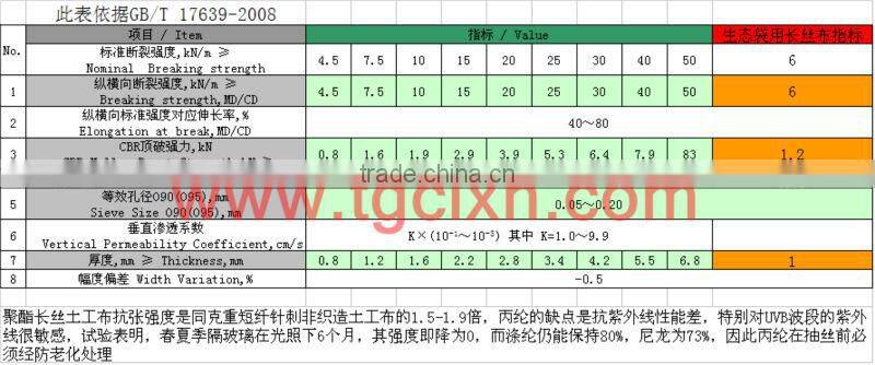 Thermally bounded non-woven bag with seed