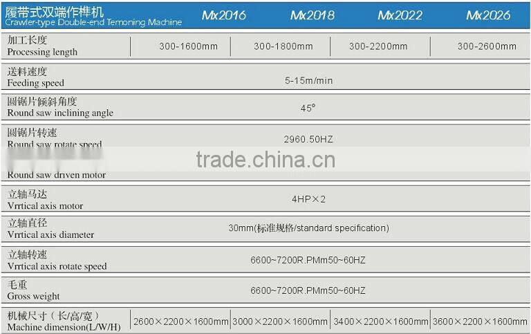 EUROPEAN QUALITY CE Double End Milling Machine MX2016