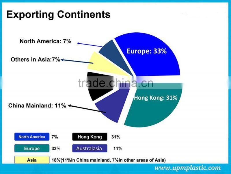 882 disposable printed rain poncho