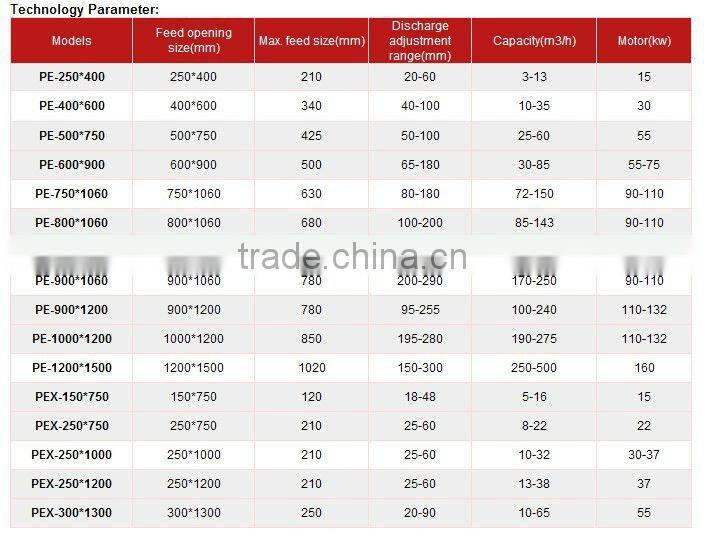 2014 unique small gold ore jaw crusher PE-250x400 for mineral process