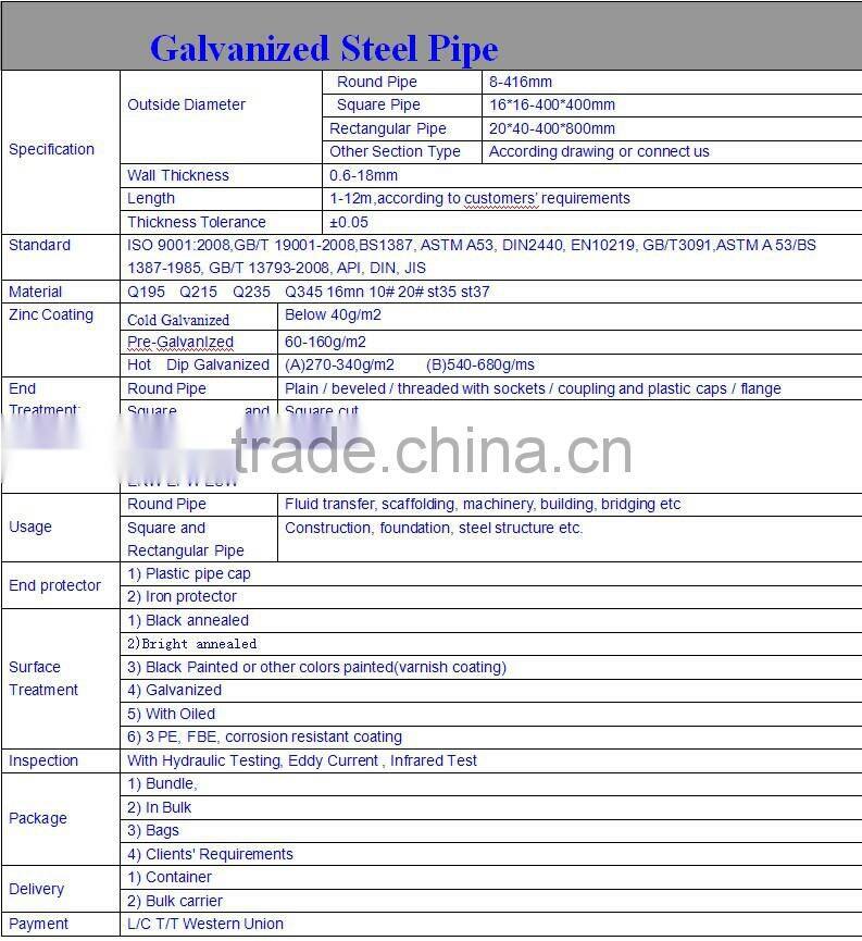 Hot dip galvanized steel pipe BS 1387 water pipe EN 10255 DN15-DN200 (1/2"-8")