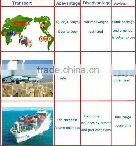 2014 New Design Leather Travel Watch Case