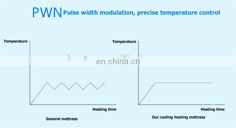 Made in China Bedroom Furniture -- 6W Air Conditioner Cooling Heating Blanket For Sale