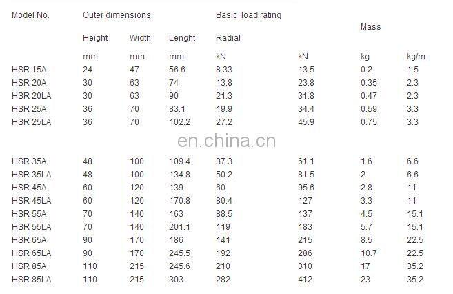 high quality and high presion linear guide price THK HSR25