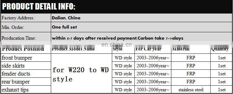 s-class w220 body kit with front bumper fender ducts side skirts and rear bumper fit for 2003 2004 2005 2006 WD autoparts for